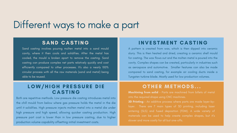 Different casting methods Different casting methods